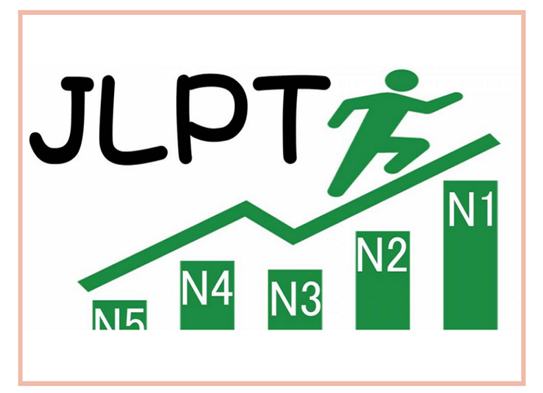 Xếp hạng các cấp độ JLPT thế nào?