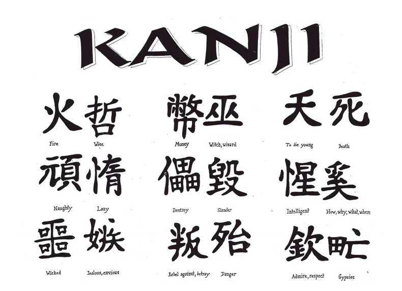 Những điều cần nắm rõ về từ vựng Kanji