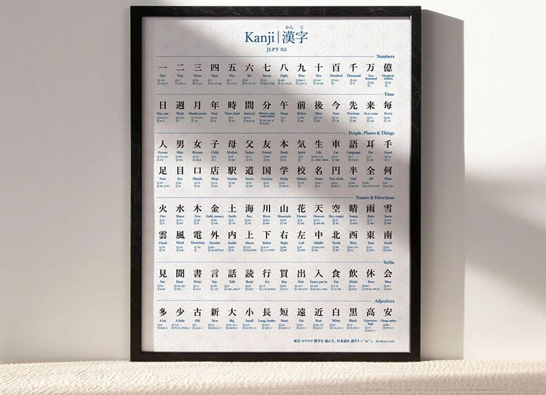 Tự học Kanji N5